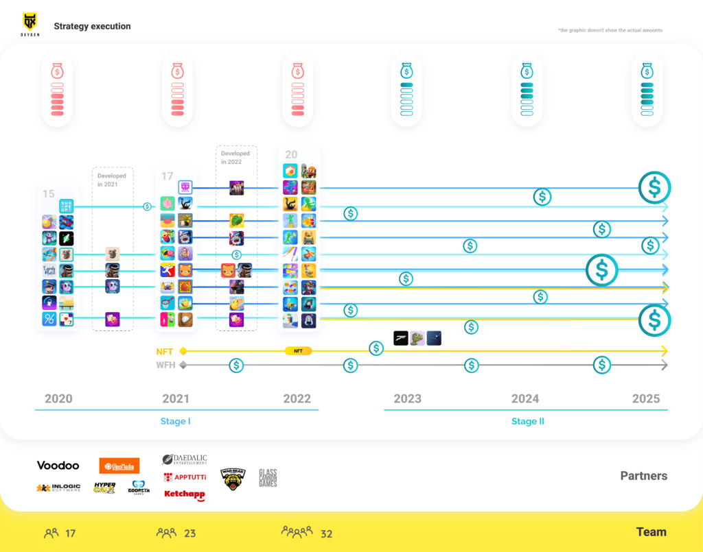 Oxygen SA moves to the second stage of Strategy for 20202025 Oxygen S.A.